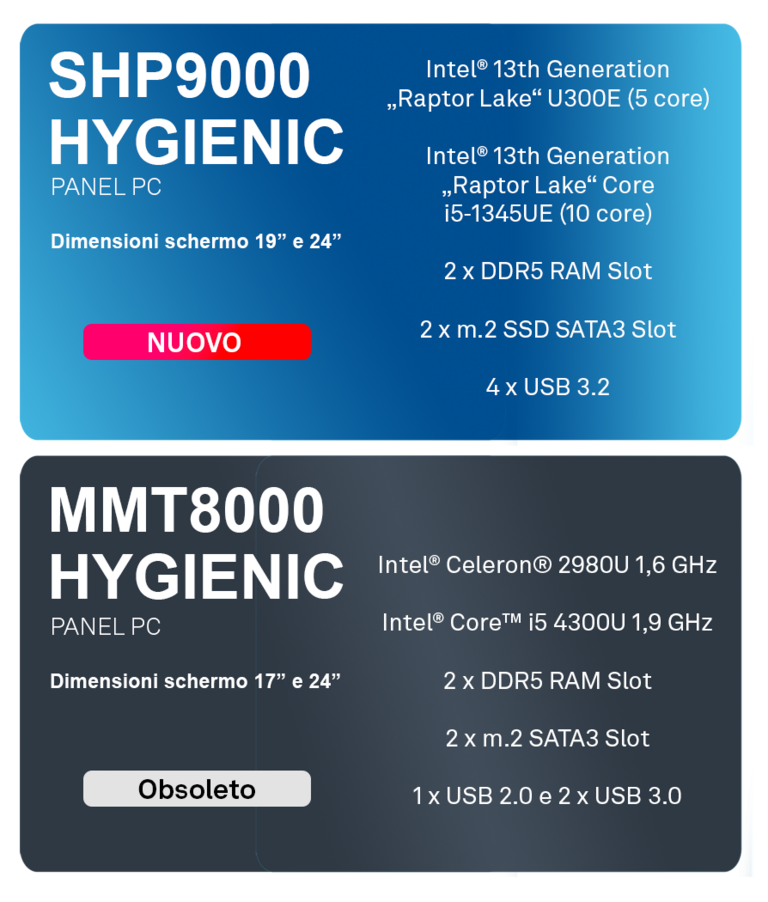 SHP_MMT_Panoramica_mobile_IT.png